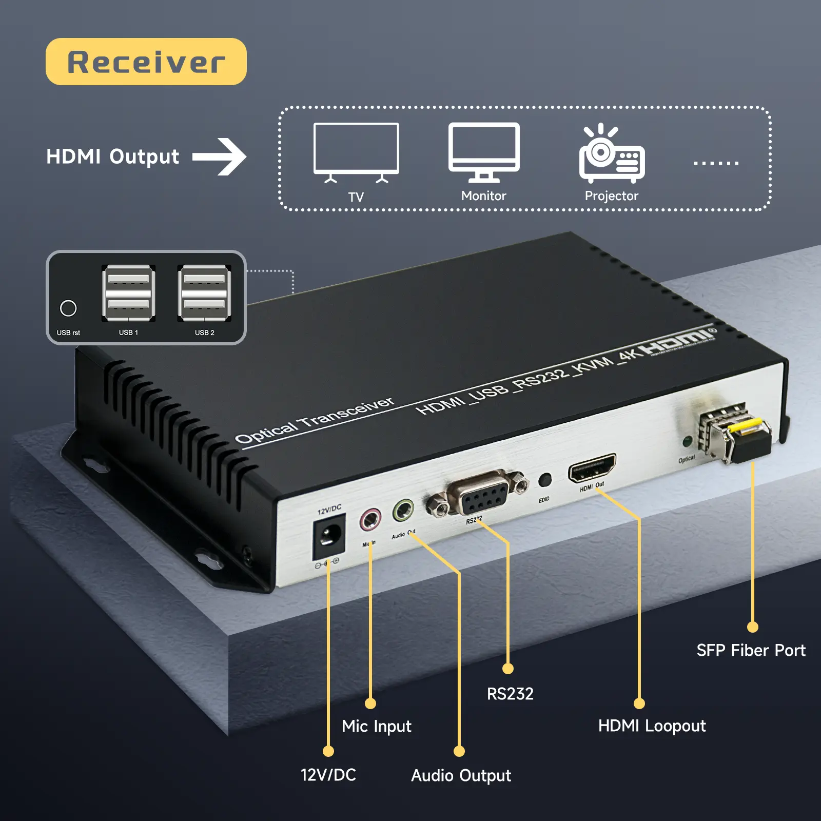 Orivision OKH501 4K@30 HDMI KVM Fiber Extender