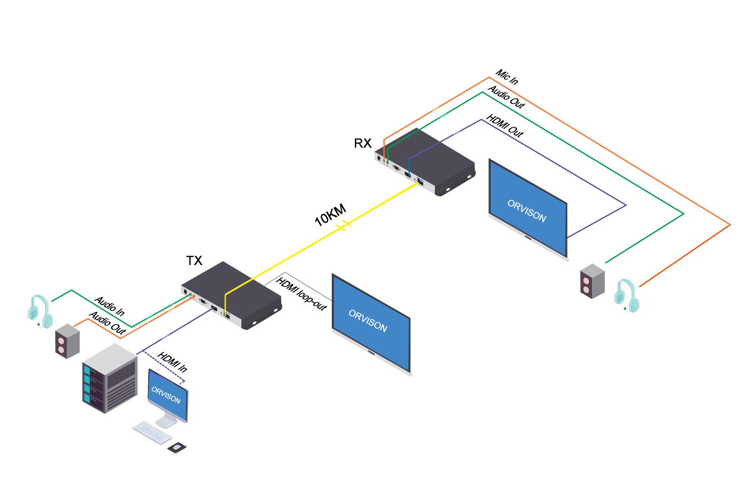 4k-hdmi-fiber-optical-extender-Diagram-OH511.jpg