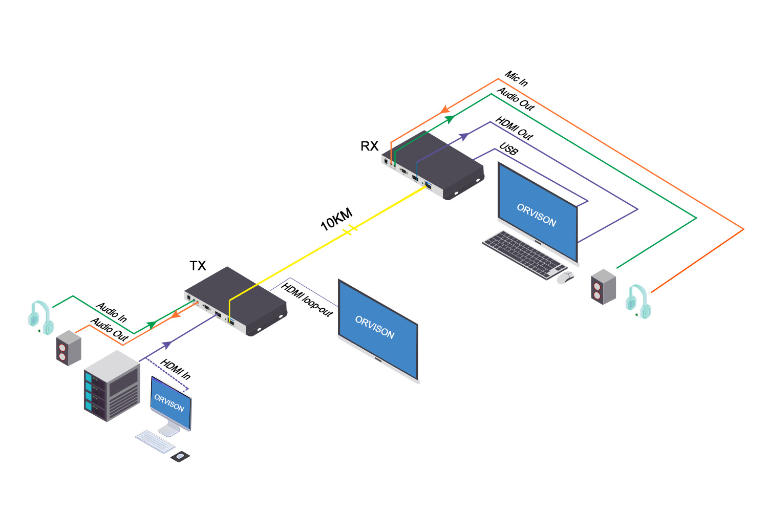 kvm_fiber_extender-Diagram-OKH511.jpg
