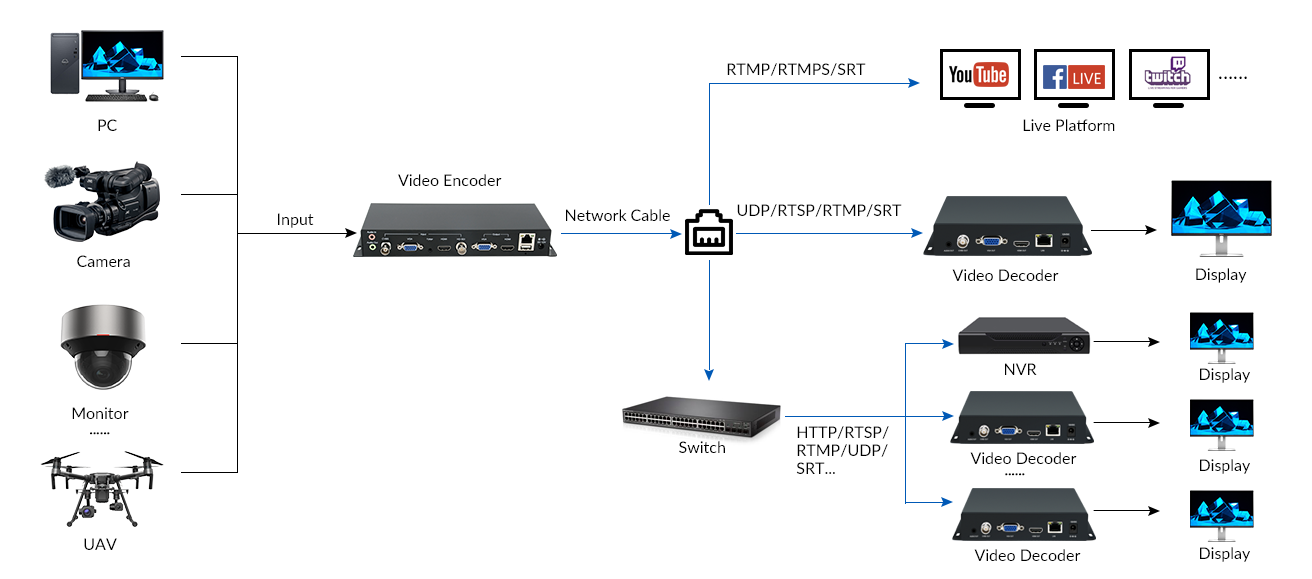 Multi-channel_encoder-EQ501-diagram.png