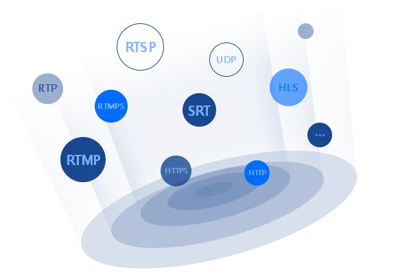 Multiple Network Protocols