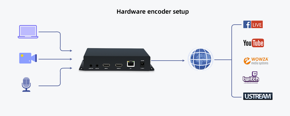 hardware-encoding_diagram-01.png