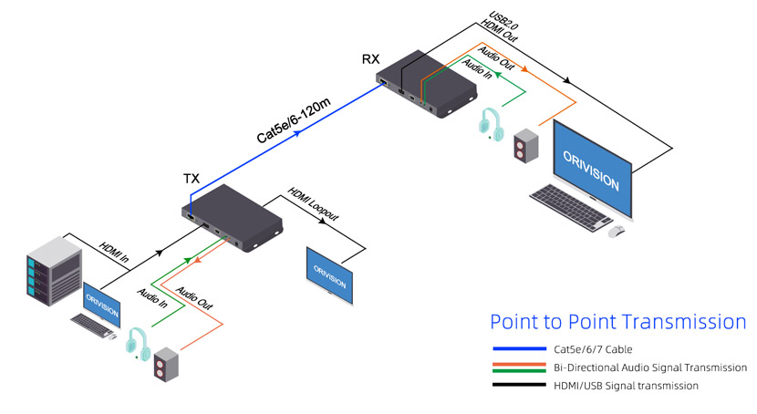 Point_to_Multi-Point_Transmission-1.jpg