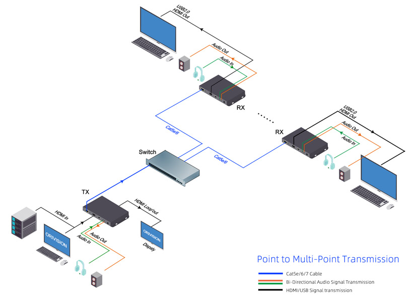 Point_to_Multi-Point_Transmission.jpg