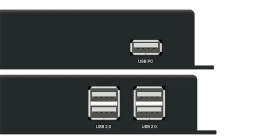 Support All USB2.0 Signal Transmission