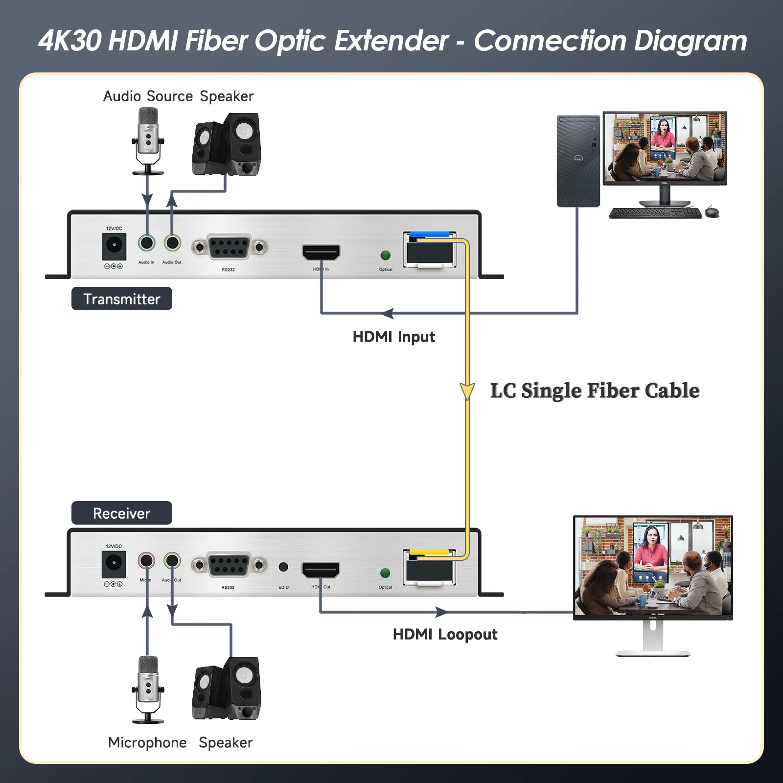 4k hdmi fiber optic extender 03