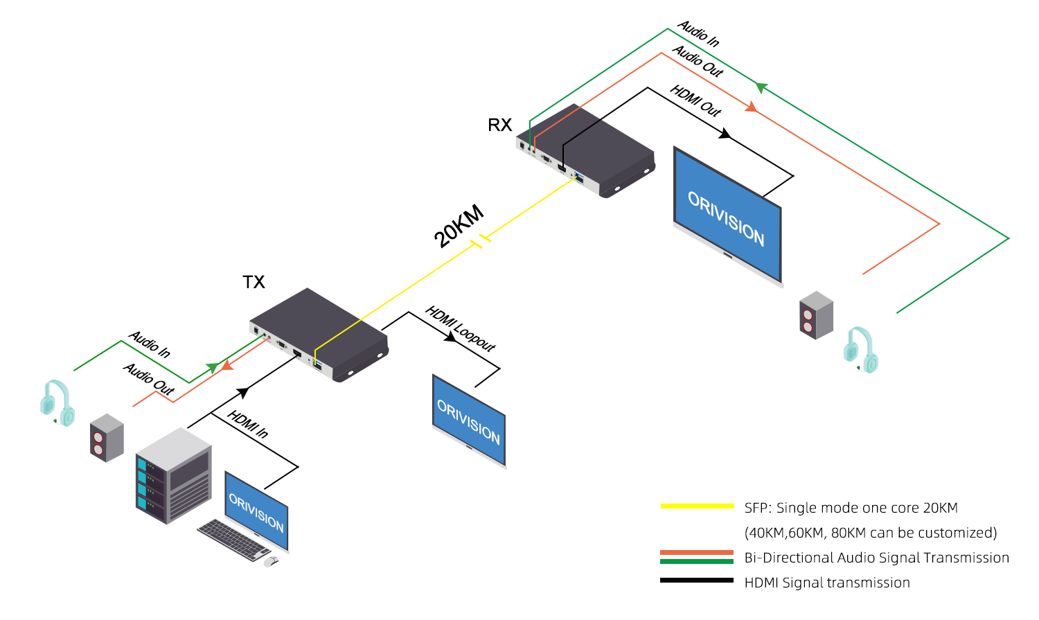 4k-hdmi-fiber-optical-extender-Diagram-OH511.png