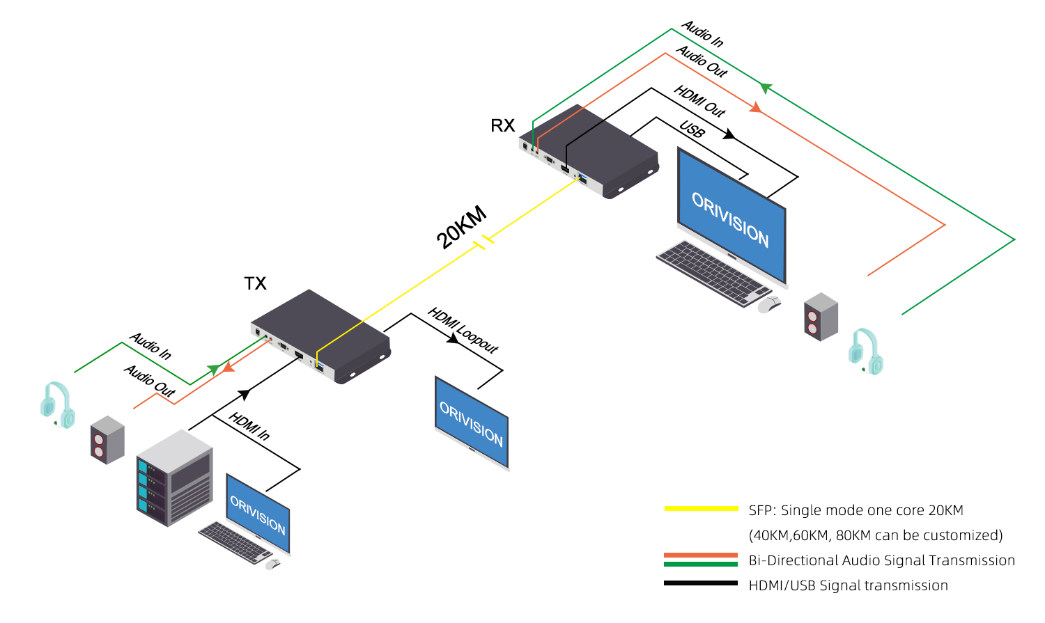 OKH501-HDMI-KVM-Fiber-Optic-Extender-diagram.png