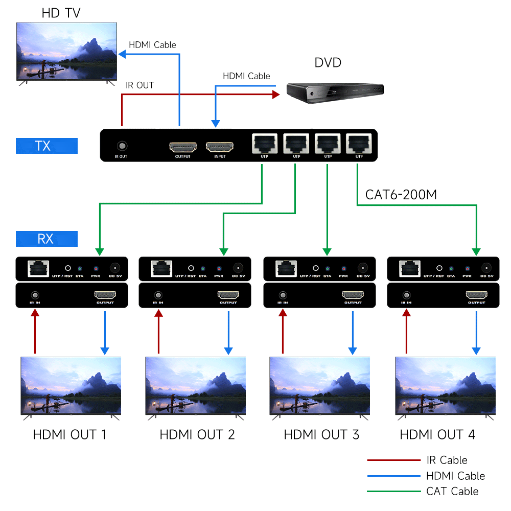 200m hdmi splitter extender 04