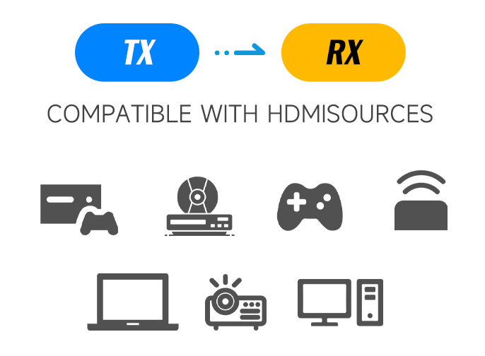 Compatible with Different HDMI Source Devices