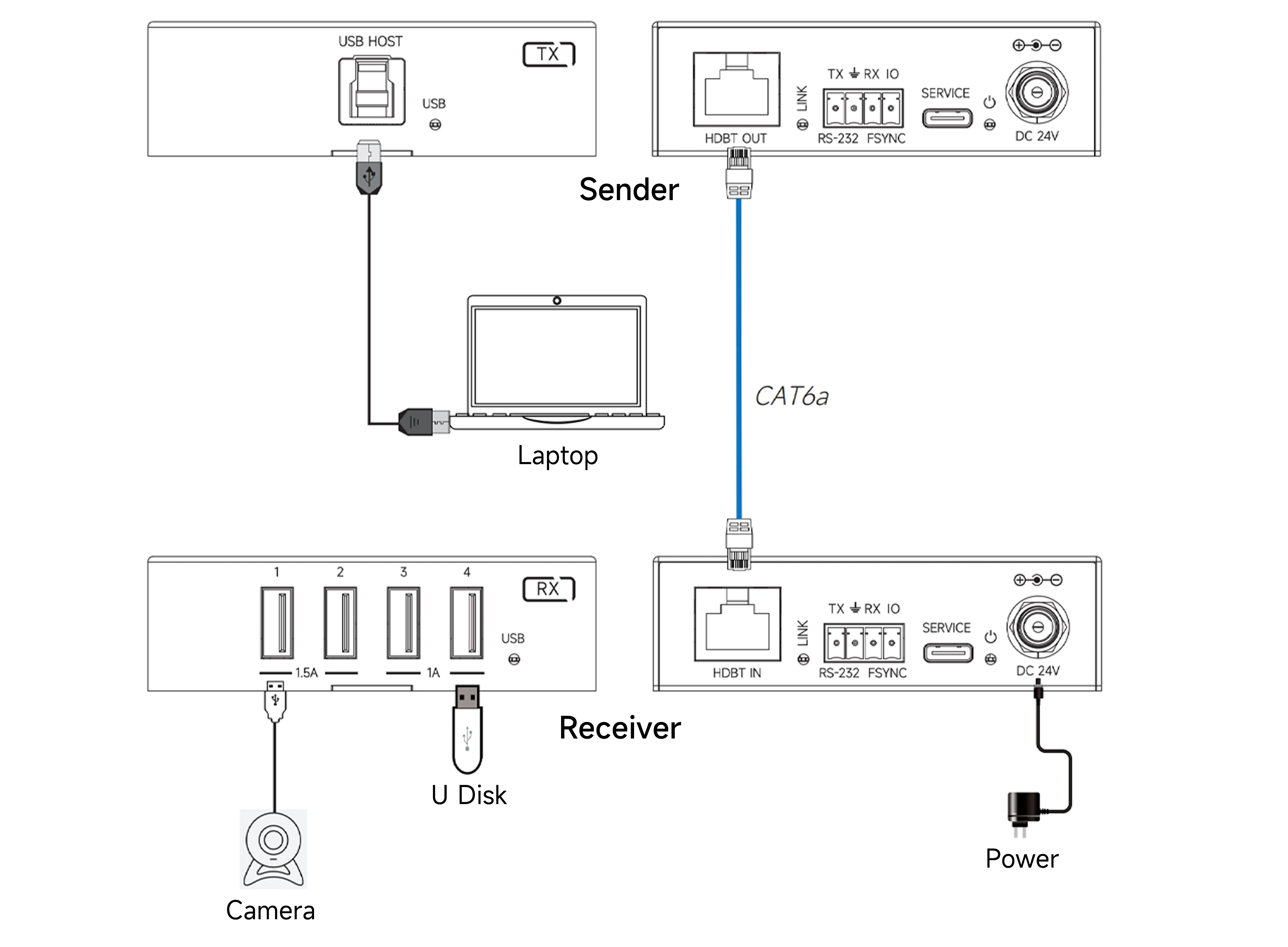 Plug and play
